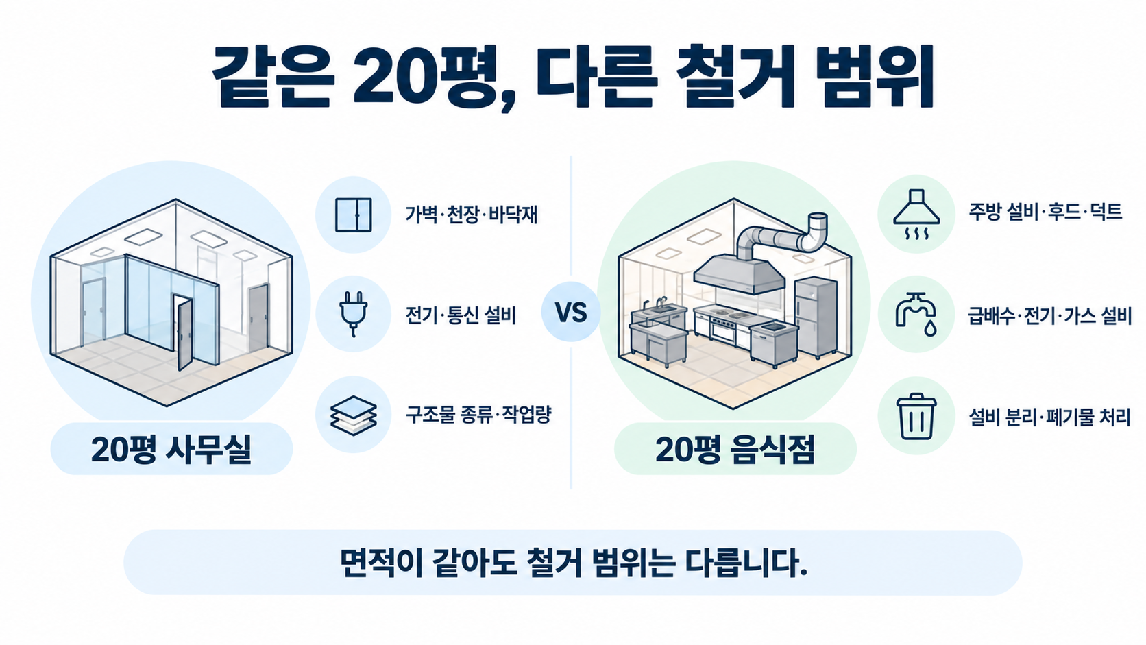 같은 20평이지만 철거비용이 다른 이유