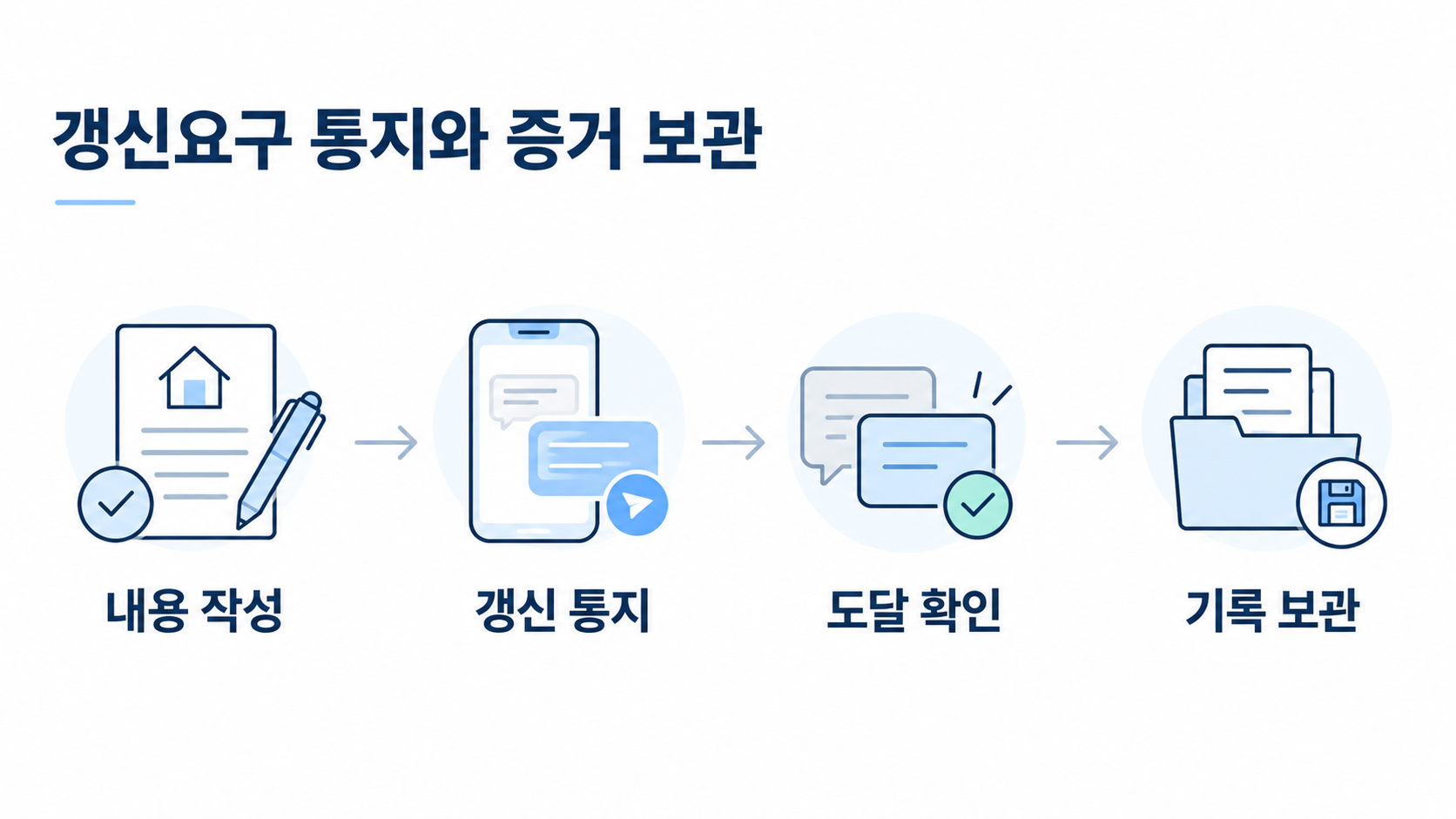 갱신 관련 문자와 수신 기록을 캡처해 보관하는 방법
