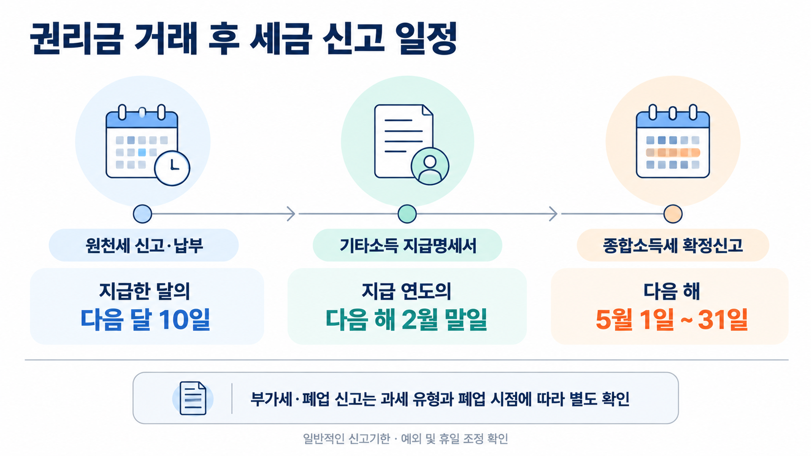 권리금 거래 후 세금 신고 일정