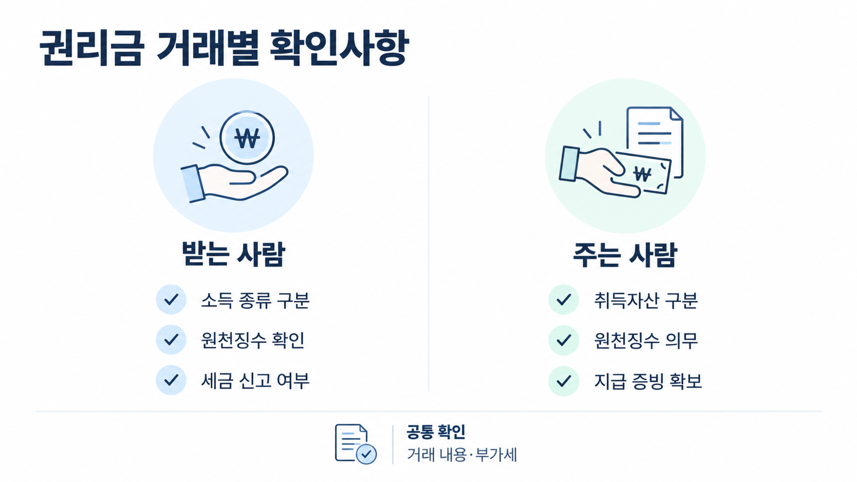 권리금 거래별 확인사항 infographics