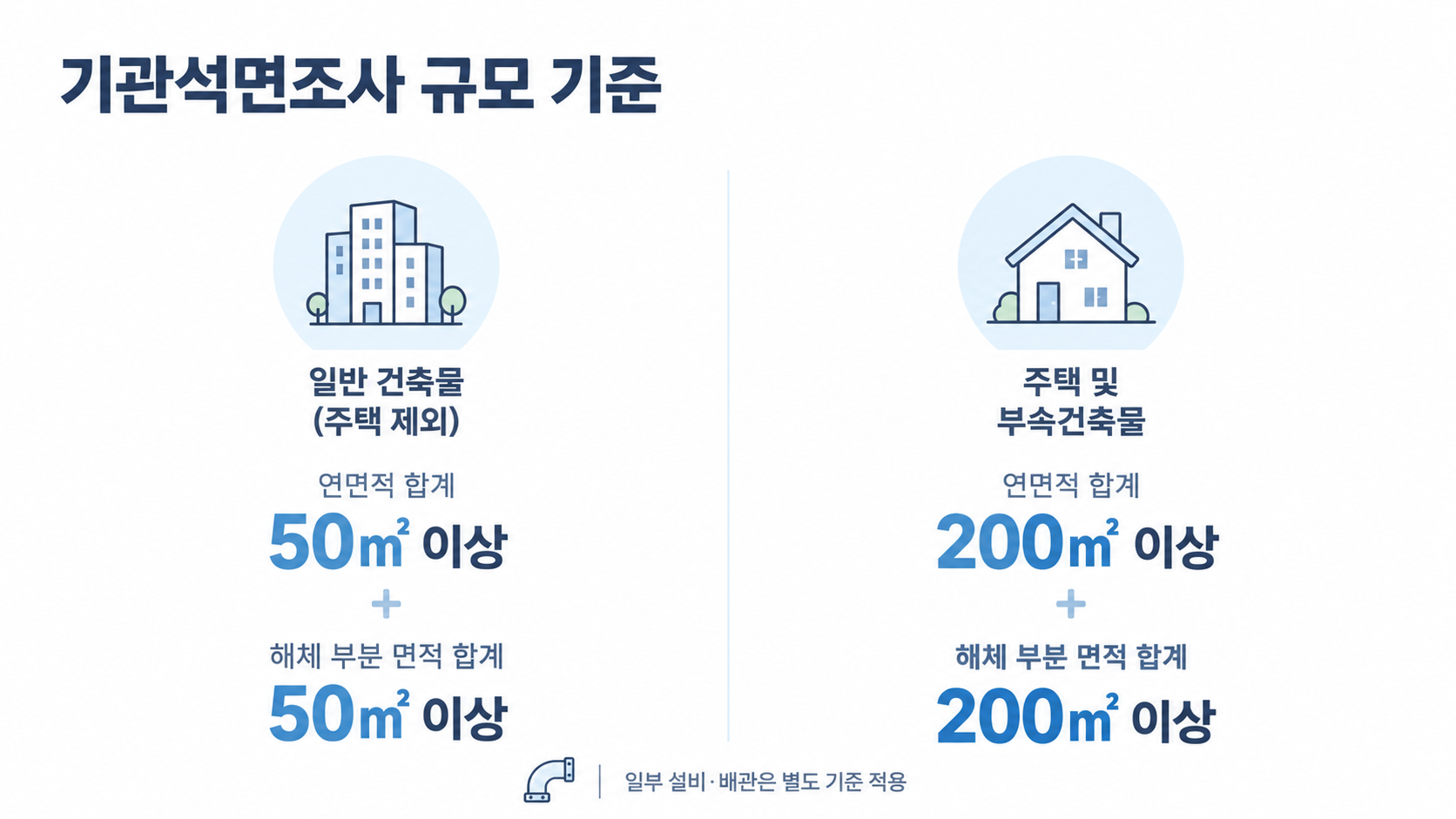 기관석면조사 규모 기준
