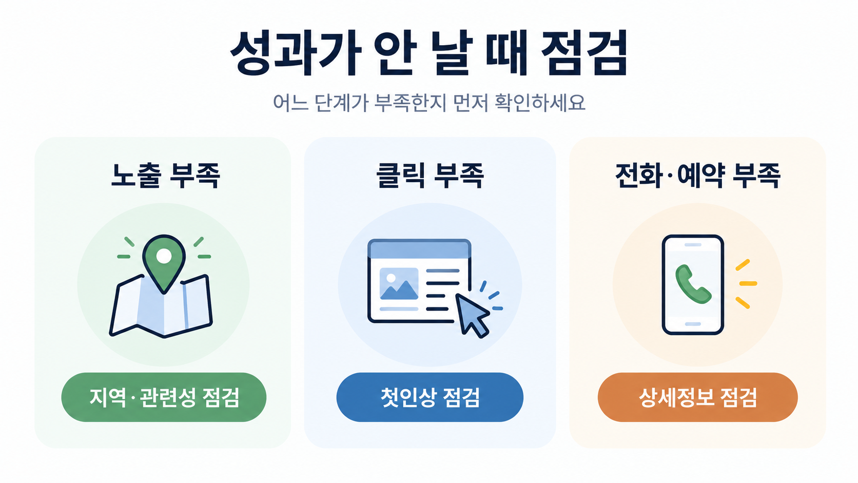 네이버 플레이스 광고 성과 없을 경우 점검