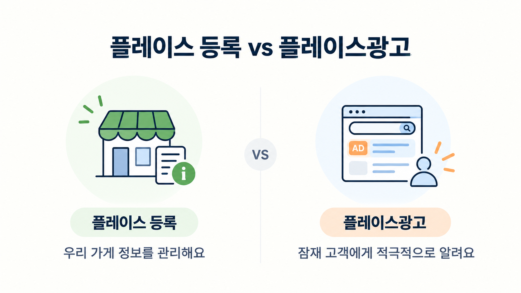 네이버 플레이스 등록과 플레이스 광고의 차이