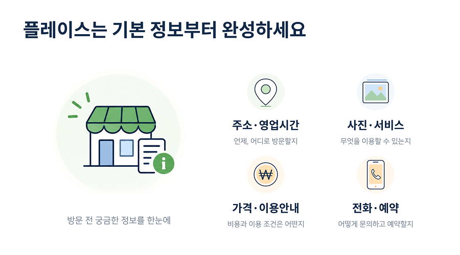 네이버 플레이스 셀프 마케팅 방법