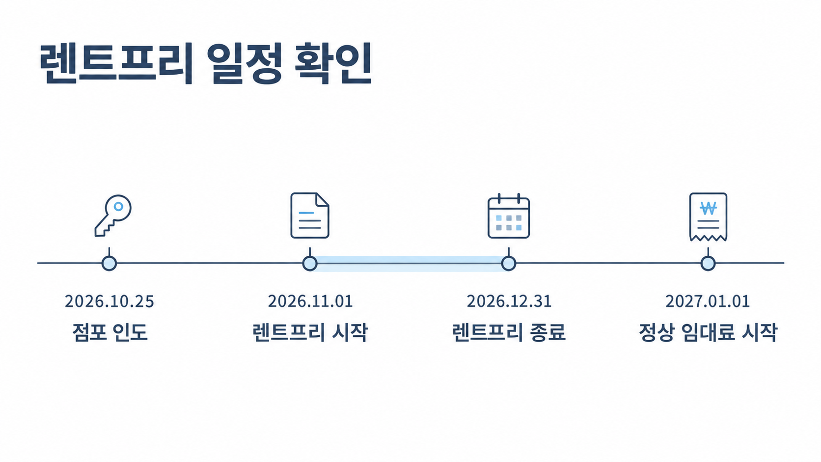 무상임대기간 시작일과 종료일 일정 확인 그림