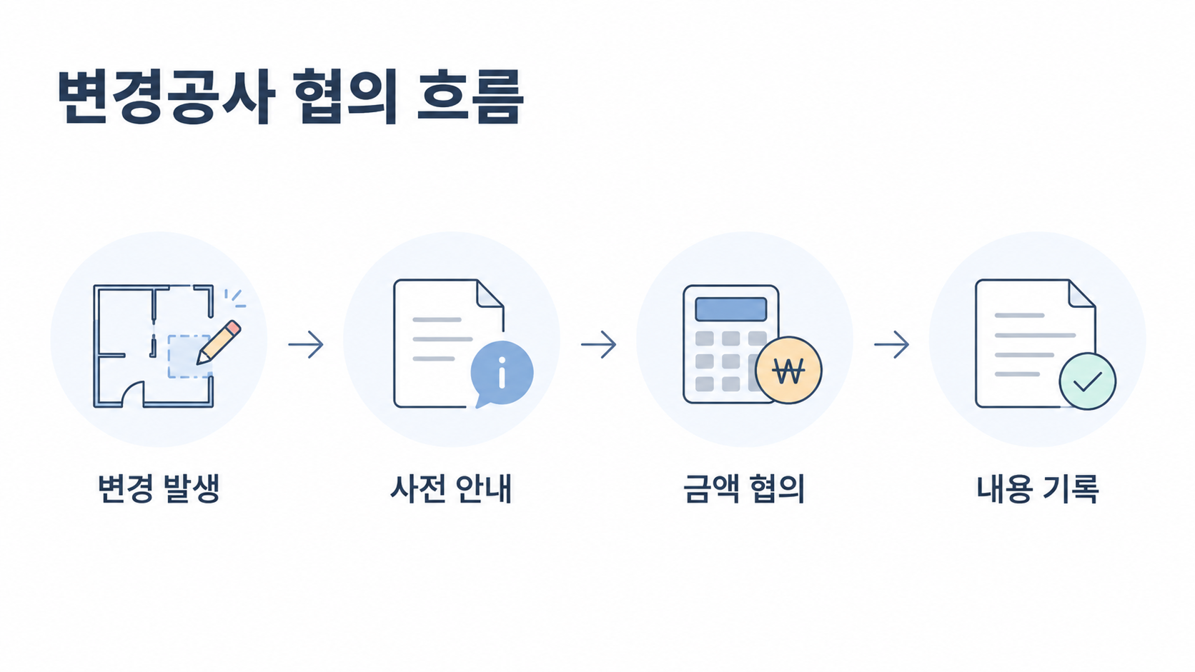 변경공사 추가비용기준