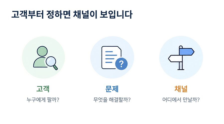 셀프마케팅 시작 전 정할 목록 3가지