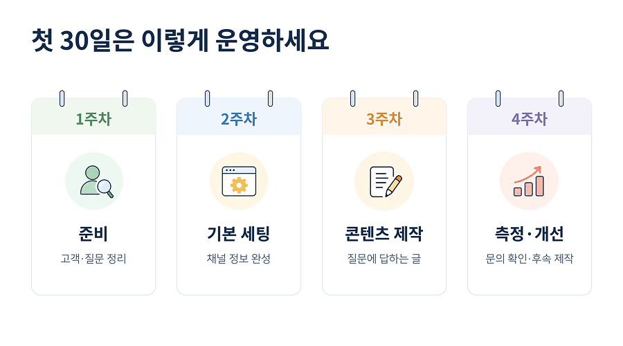 셀프마케팅 30일 플랜