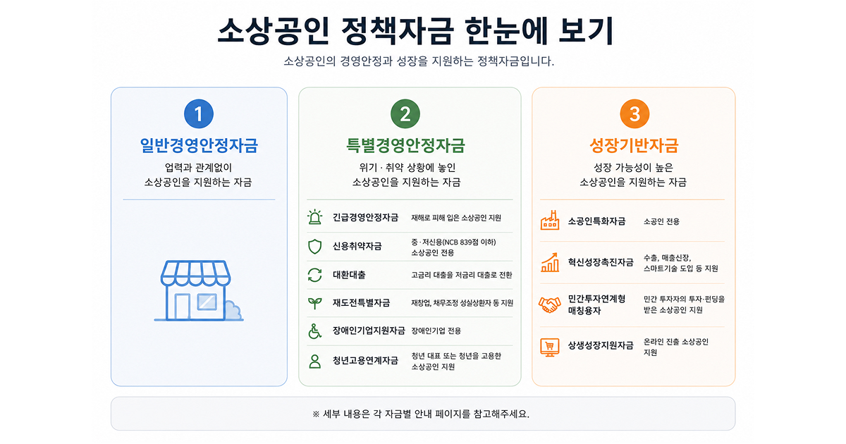 소상공인 정책자금 한눈에 보기1