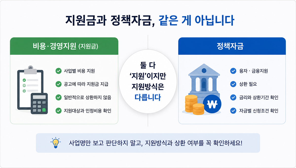 소상공인 지원금과 정책자금 차이점