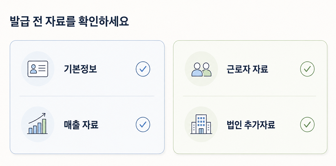 소상공인확인서 발급 전 준비자료 요약