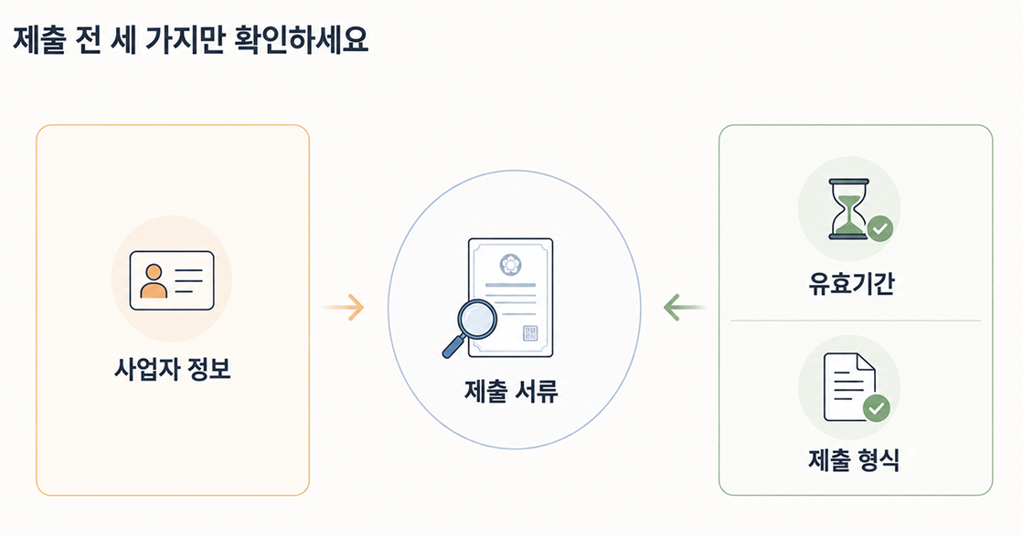 소상공인확인서 제출 확인해야 할 것 3가지