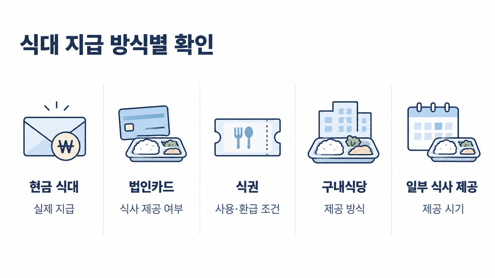 식대 지급 방식별 확인