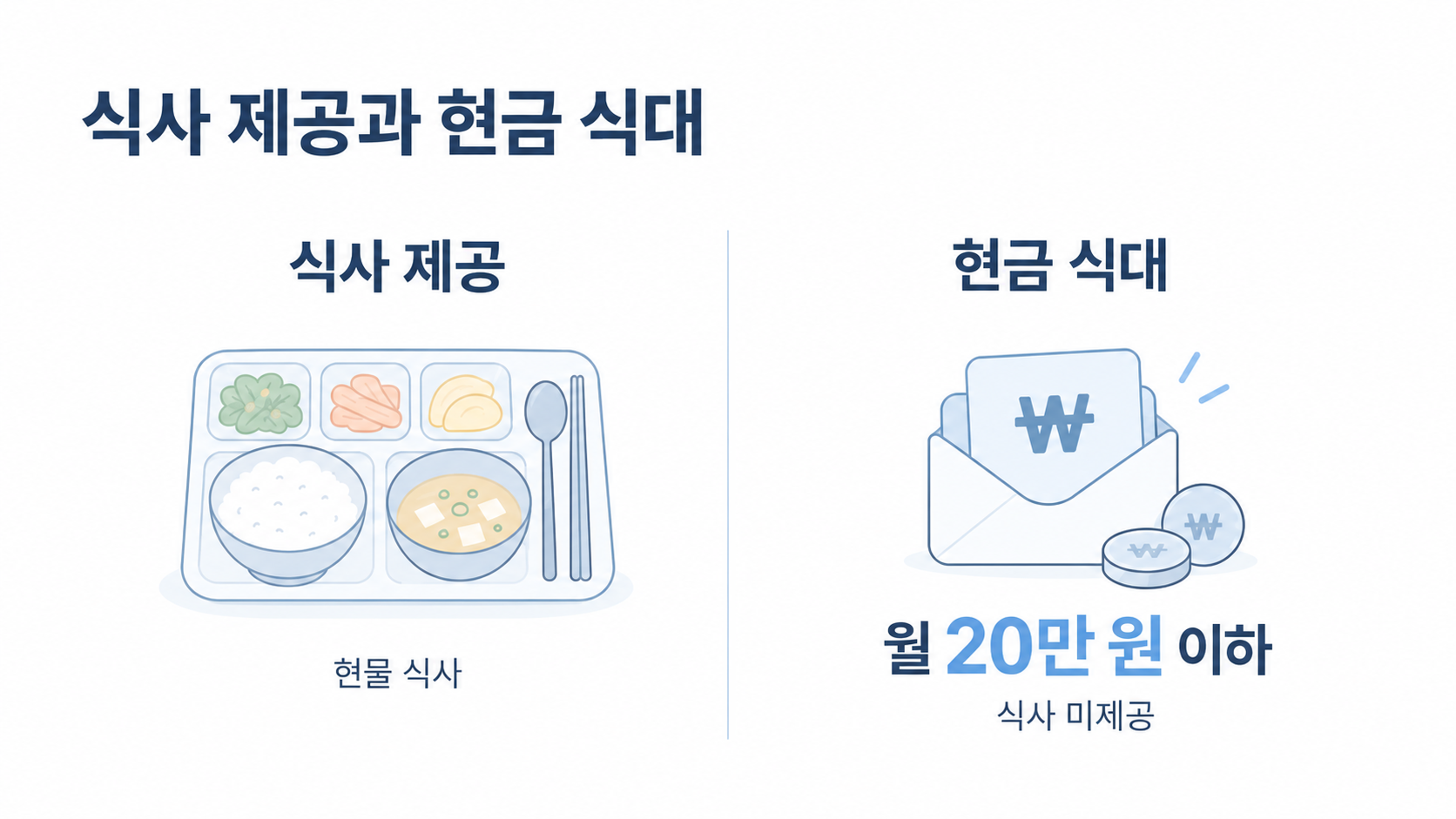 식사 제공과 현금 식대 비교