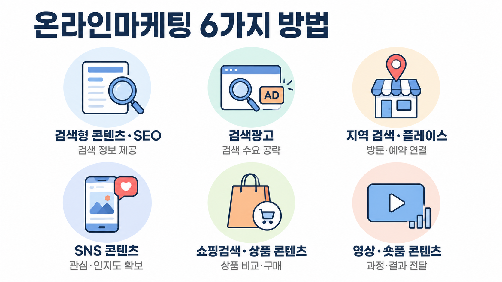 온라인 마케팅 6가지 방법