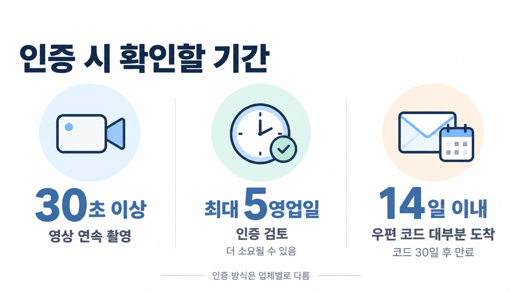 인증 확인 기간 안내 인포그래픽