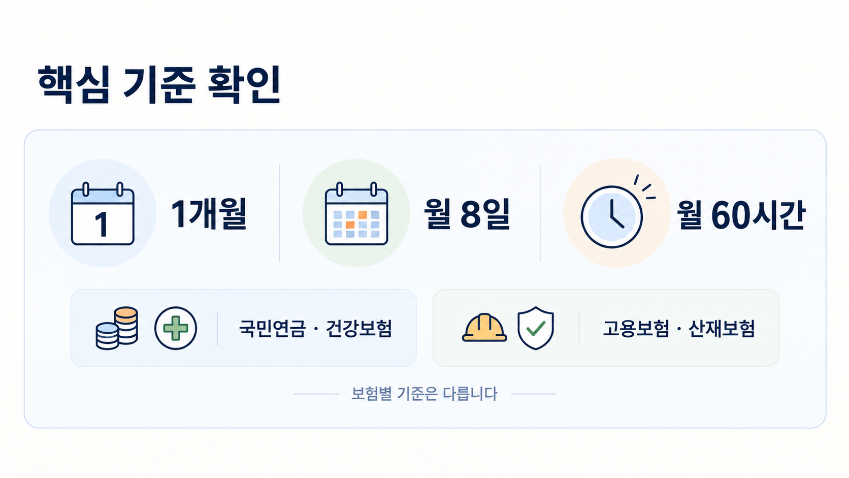 일용직 4대보험 가입 핵심 기준