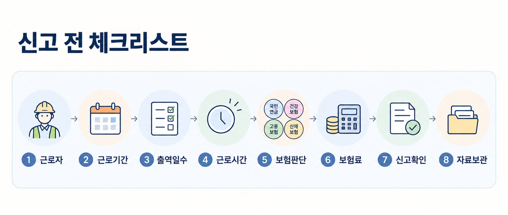 일용직 4대보험 신고 전 체크리스트