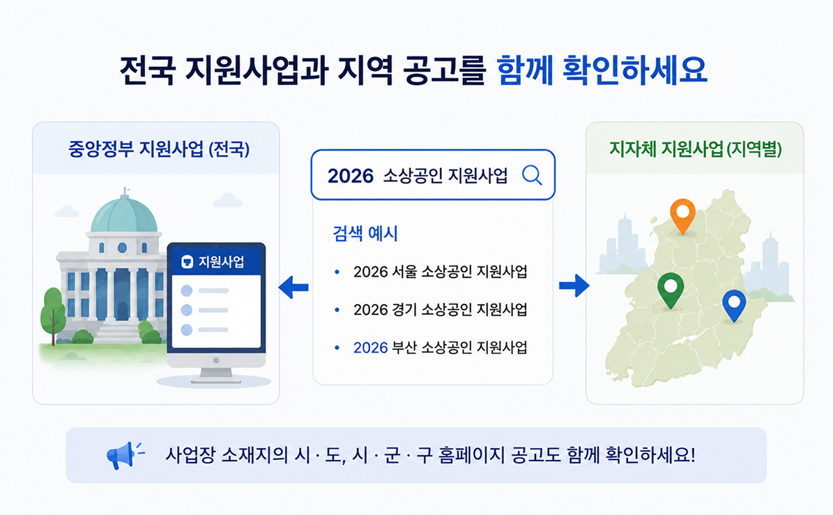 중앙정부 지원사업과 지자체 지원사업