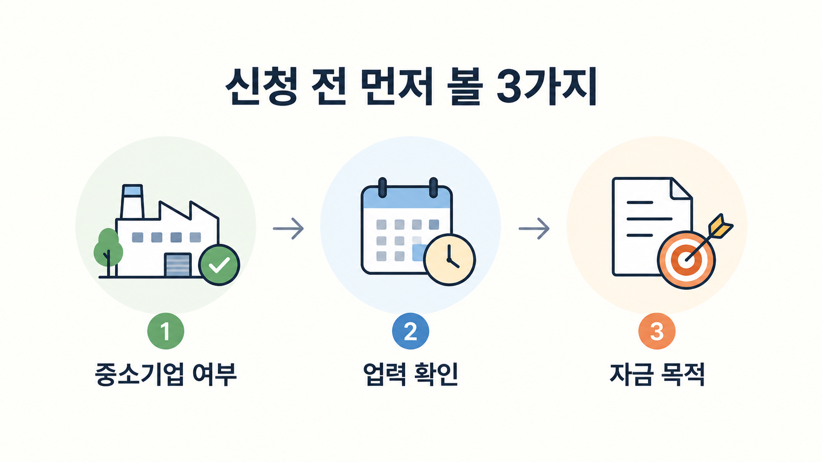 중진공정책자금 신청 전 확인할 3단계 (1)