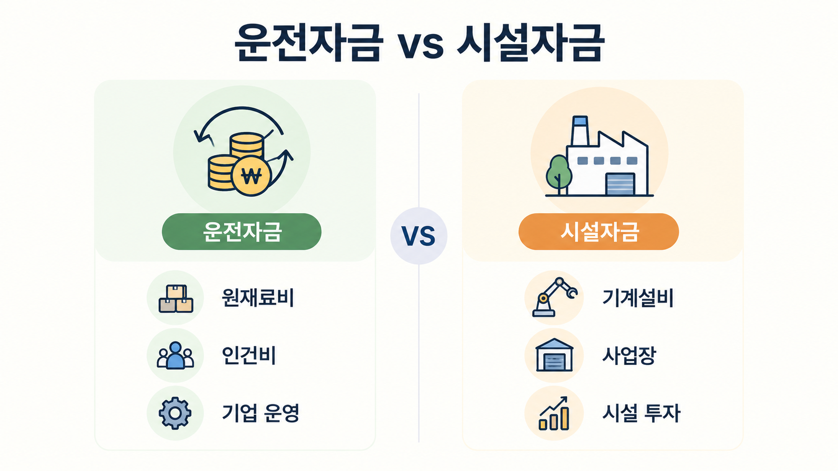 중진공정책자금 중 운전자금과 시설자금의 차이점