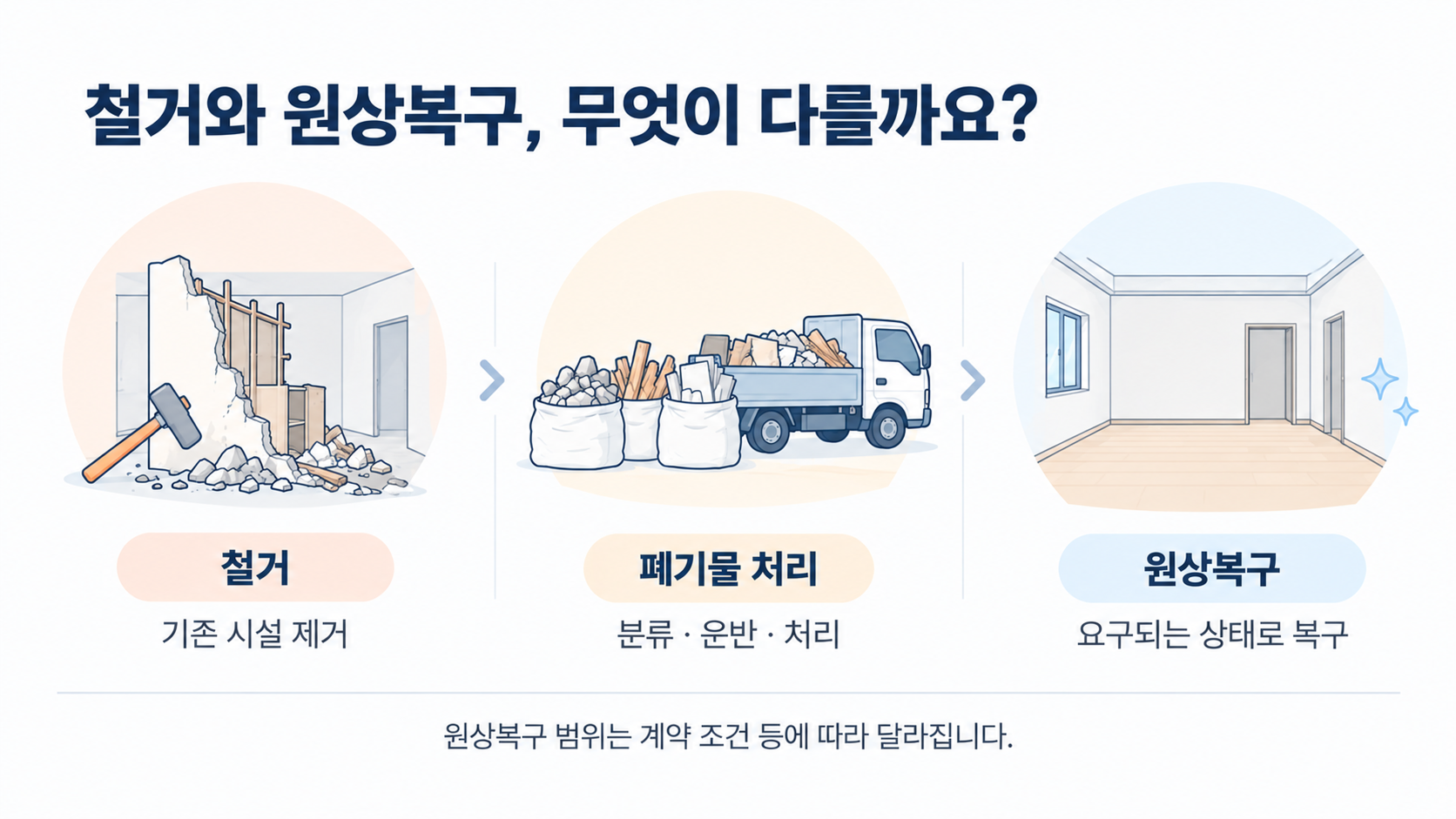 인테리어 철거와 원상복구의 차이를 정리한 표